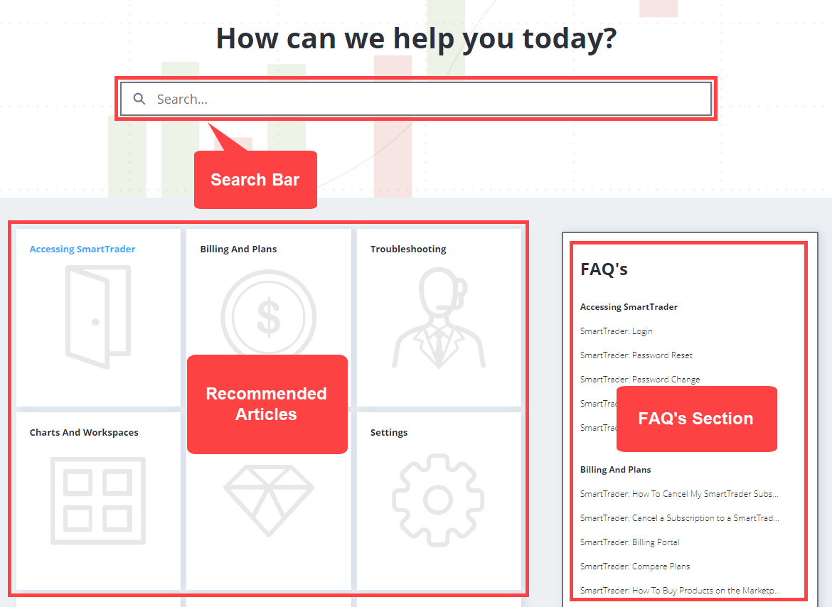 SmartTrader: Support Page | MTI Help Center