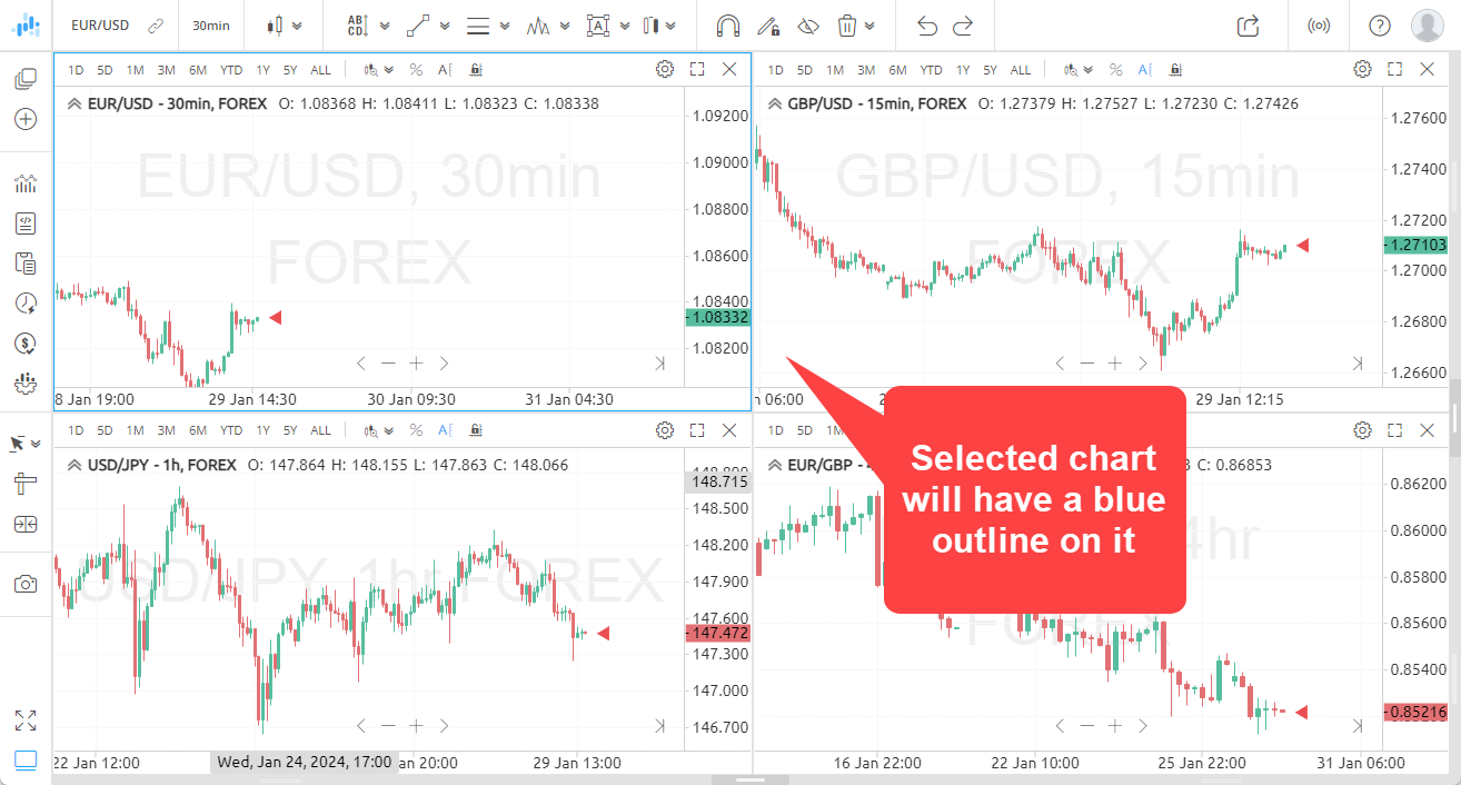 SmartTrader Charting Tools: Rescale Chart View | MTI Help Center