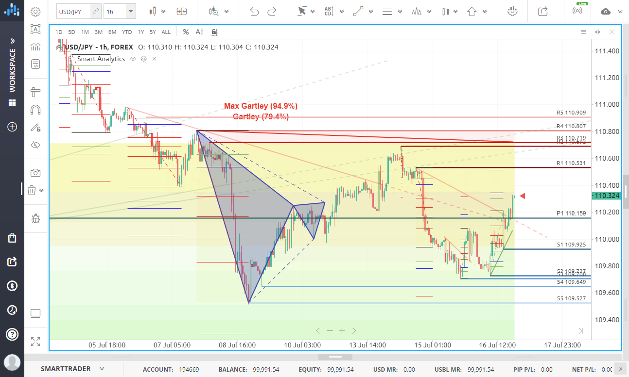 SmartTrader: How to Access Smart Analytics | MTI Help Center